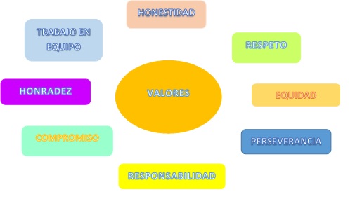 VALORES.jpg
